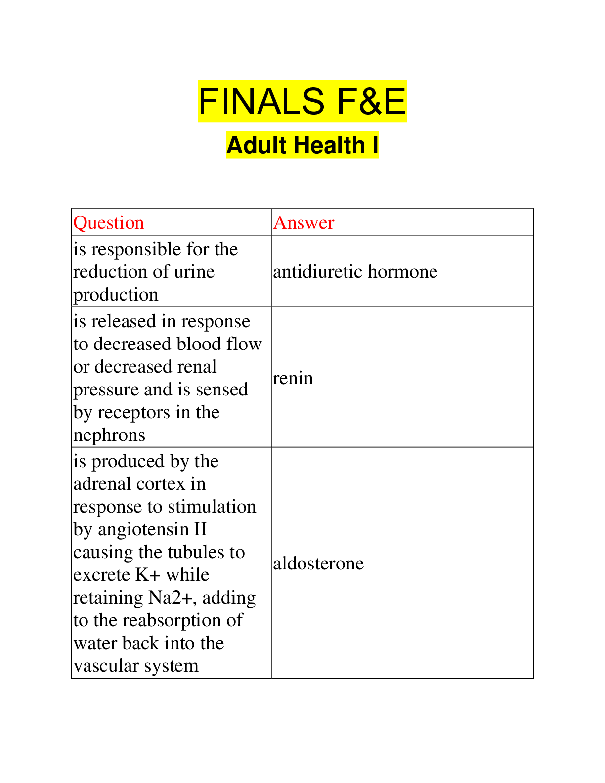 Preview image for FINALS F&E Adult Health I |  130 Questions with 100% Correct Answers | Updated 2023